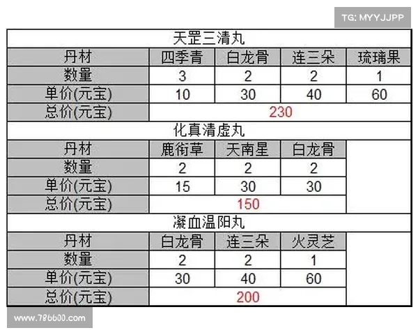 新手入门,金庸手游攻略大全,让你叱咤江湖 新手入门,金庸手游攻略大全,让你叱咤江湖