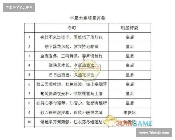 熹妃传宝石攻略 熹妃传宝石攻略